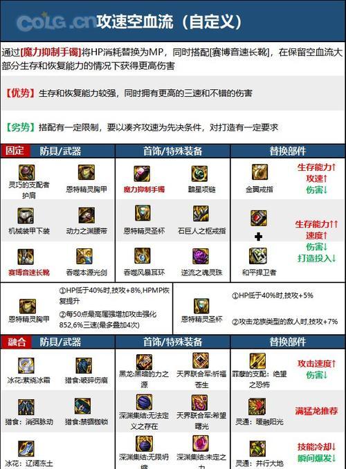 地下城新版本剑魂技能如何选择？