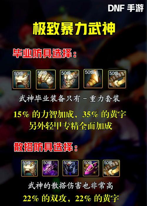 DNF手游中3000力量代表什么水平？