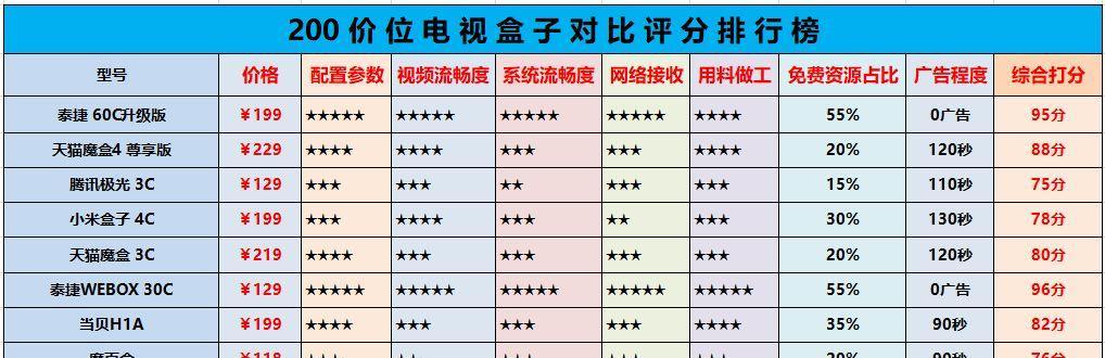第二代电视盒子使用教程是什么？教程中包含哪些内容？