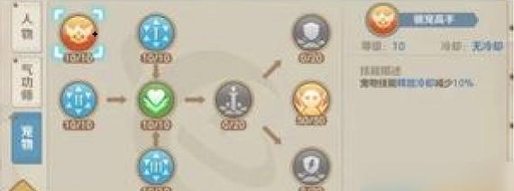 DNF气功师技能加点推荐？还有哪些隐藏技巧？