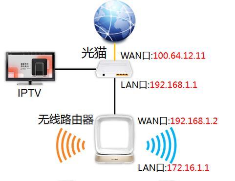网关的作用是什么以及如何进行ping操作？