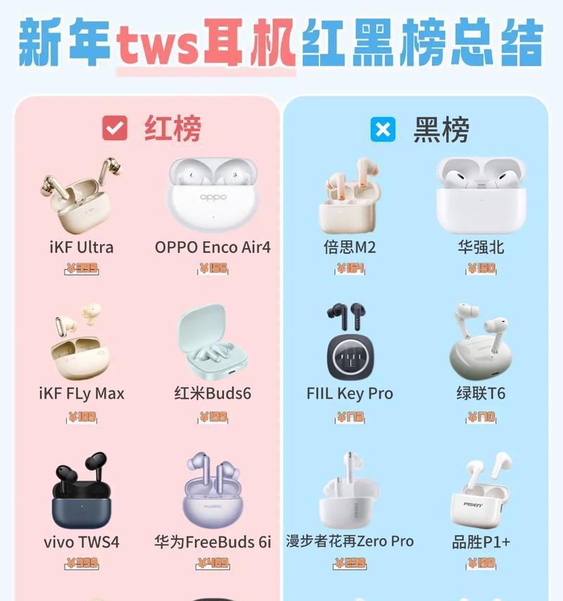 TWS蓝牙耳机性价比如何？