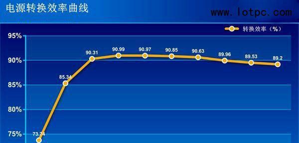 电源最大功率365瓦的含义是什么？选择时应注意什么？