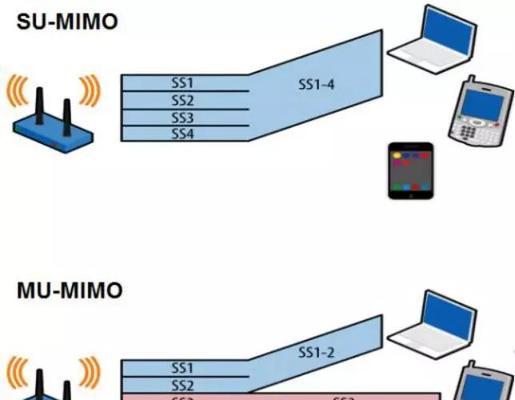 电信光猫wifi6转换为wifi5的步骤是什么？