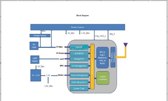 电信光猫wifi6转换为wifi5的步骤是什么？
