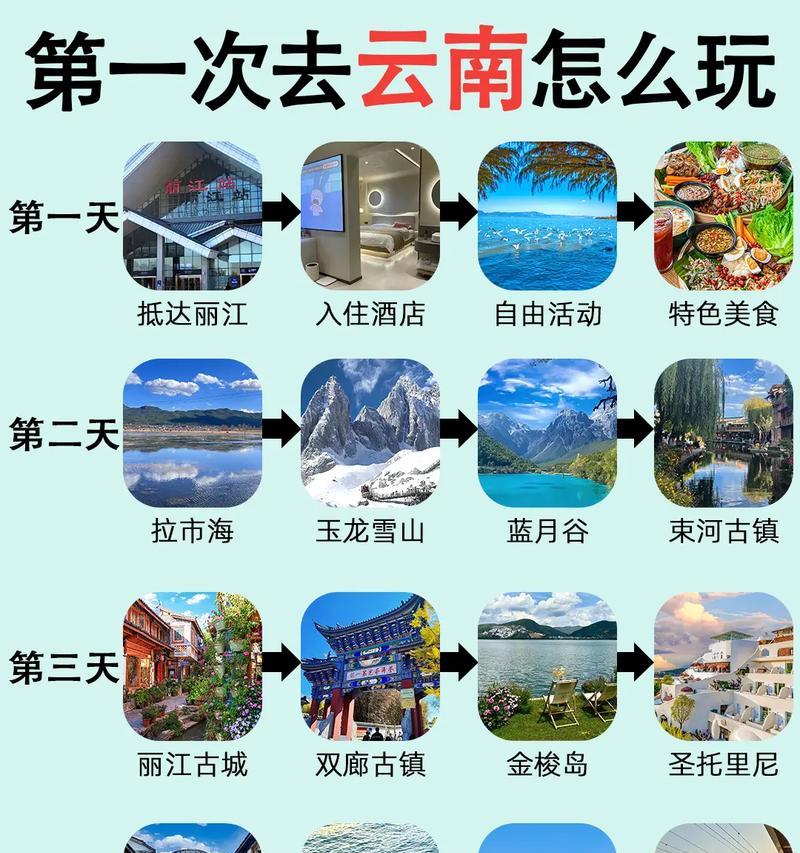 旅行计划生成步骤是什么？