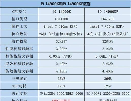 服务器网口如何区别主板？网口与主板的区别在哪里？