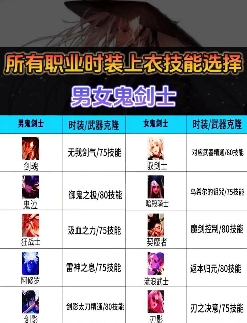地下城时装套装特效怎么弄？如何获得和使用？