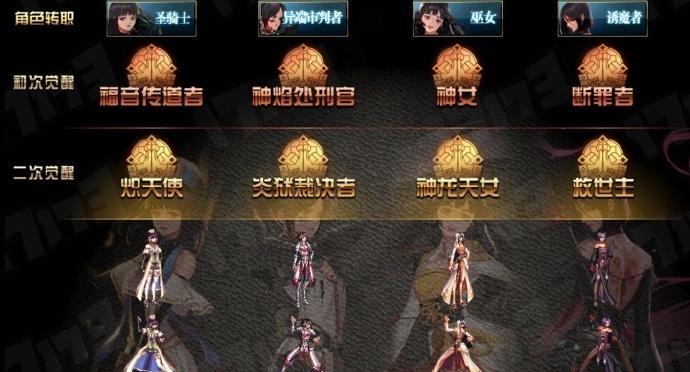 dnf改名后名称为何会改变？如何避免名称变更？