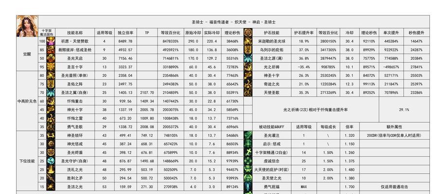 地下城全属强的种类有哪些？