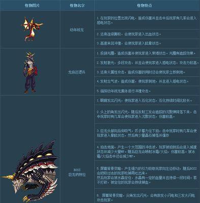 地下城躲闪怎么用？有效躲闪技能的技巧是什么？