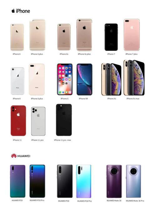 华为手机花型摄像头使用方法是什么？