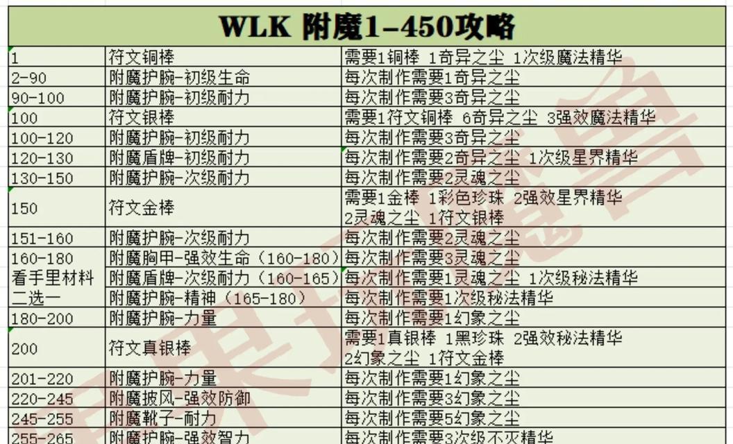 地下城元素师称号附魔获取途径是什么？