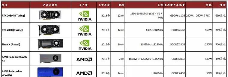 显卡固定程度如何判断？