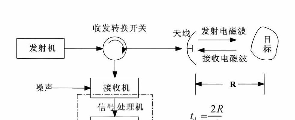 模拟电视信号的工作原理是什么？