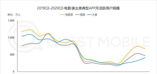 cf手游日活跃用户价格是多少？如何购买日活跃用户？
