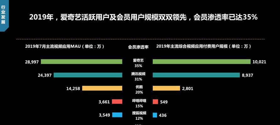 cf手游日活跃用户价格是多少？如何购买日活跃用户？