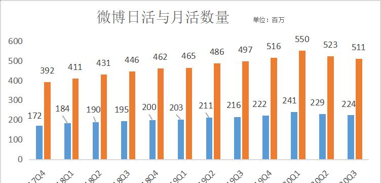 cf手游日活跃用户价格是多少？如何购买日活跃用户？