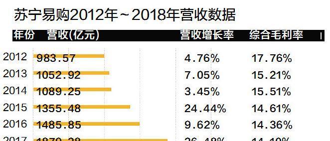 三国杀中仓库食材的销售方法是什么？