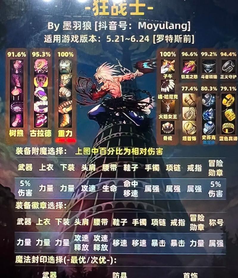 dnf附加伤害的定义是什么？附加伤害如何计算？