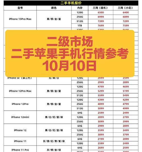 苹果手机大量回购有何含义？是否影响市场？