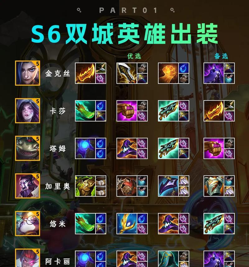 地下城英雄装备升级方法是什么？如何提高装备等级？