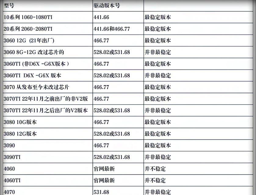 显卡有哪些不同的版本？显卡版本之间的区别是什么？