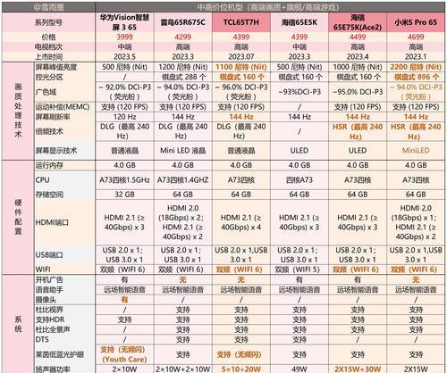 剑魂觉醒国王认命任务完成步骤是什么？