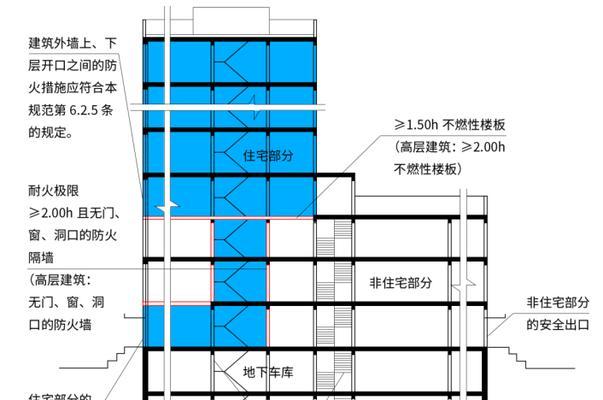 防火墙建筑的制作方法是什么？需要哪些材料？