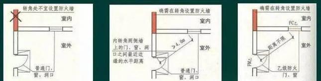 防火墙建筑的制作方法是什么？需要哪些材料？
